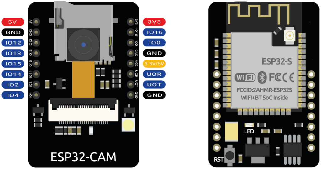 ESP32-CAM-MB monitoring nauka obserwacja