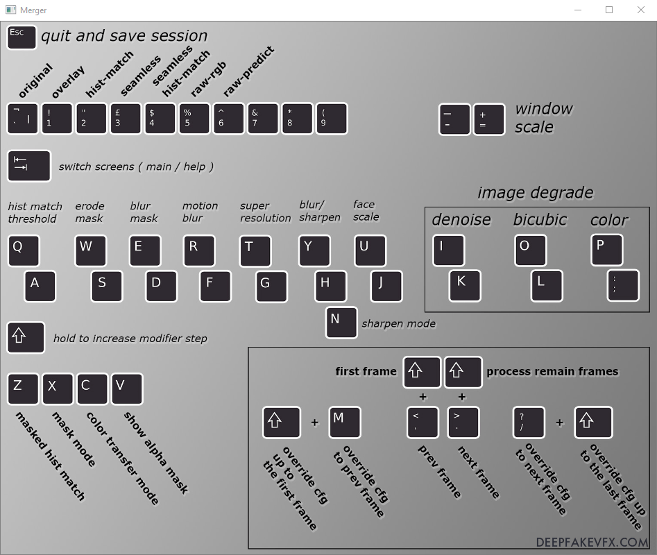 Schemat: wejścia klawiatury DeepFaceLab 2.0 Merger
