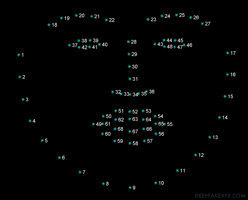 Diagram: Punkty orientacyjne wyrównania twarzy w DeepFaceLab 2.0
Sztuczna inteligencja zamiana twarzy
serwis komputerowy katowice