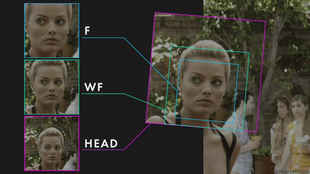 Diagram: Porównanie typów twarzy w DeepFaceLab 2.0
Sztuczna inteligencja zamiana twarzy
serwis komputerowy katowice

