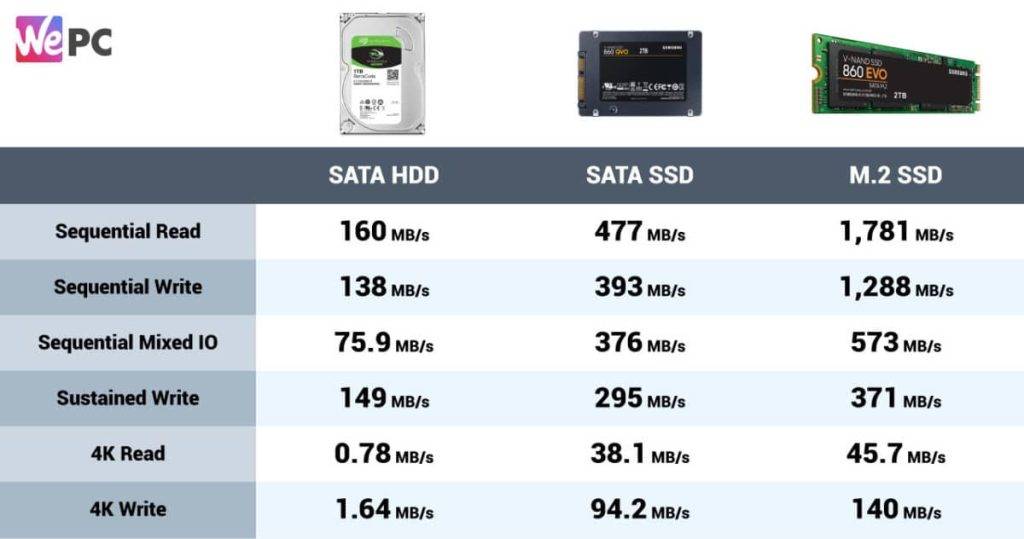 Dysk HDD vs SSD